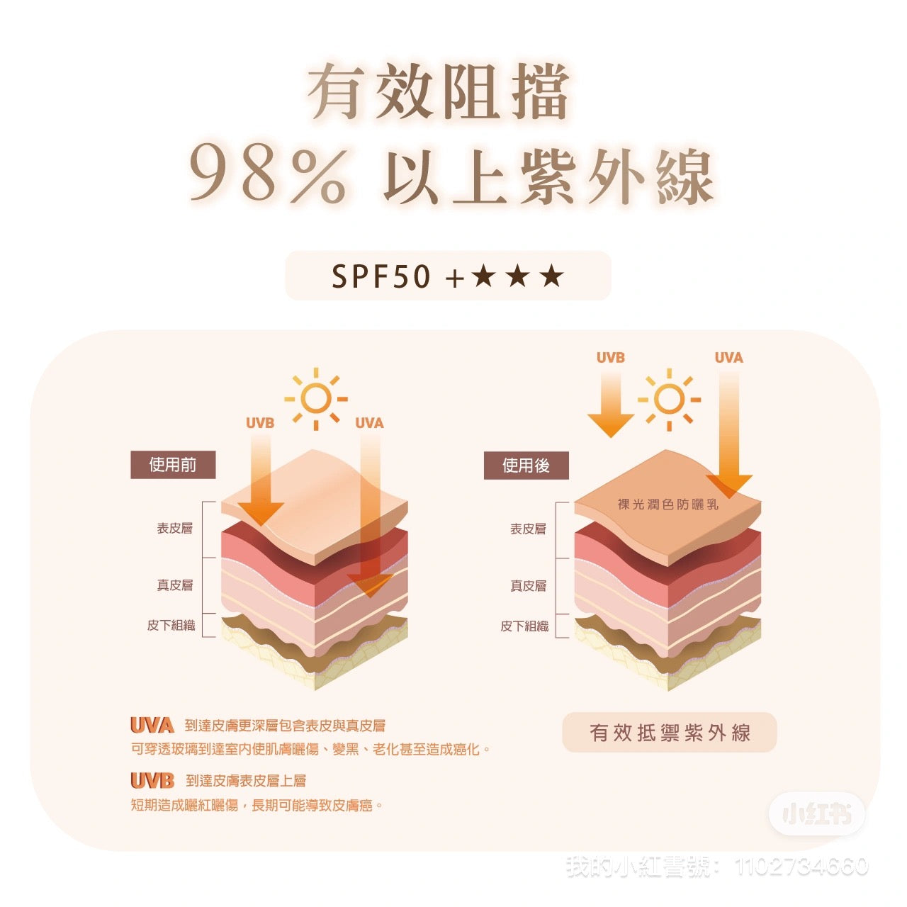 💛新品裸光潤色防曬乳