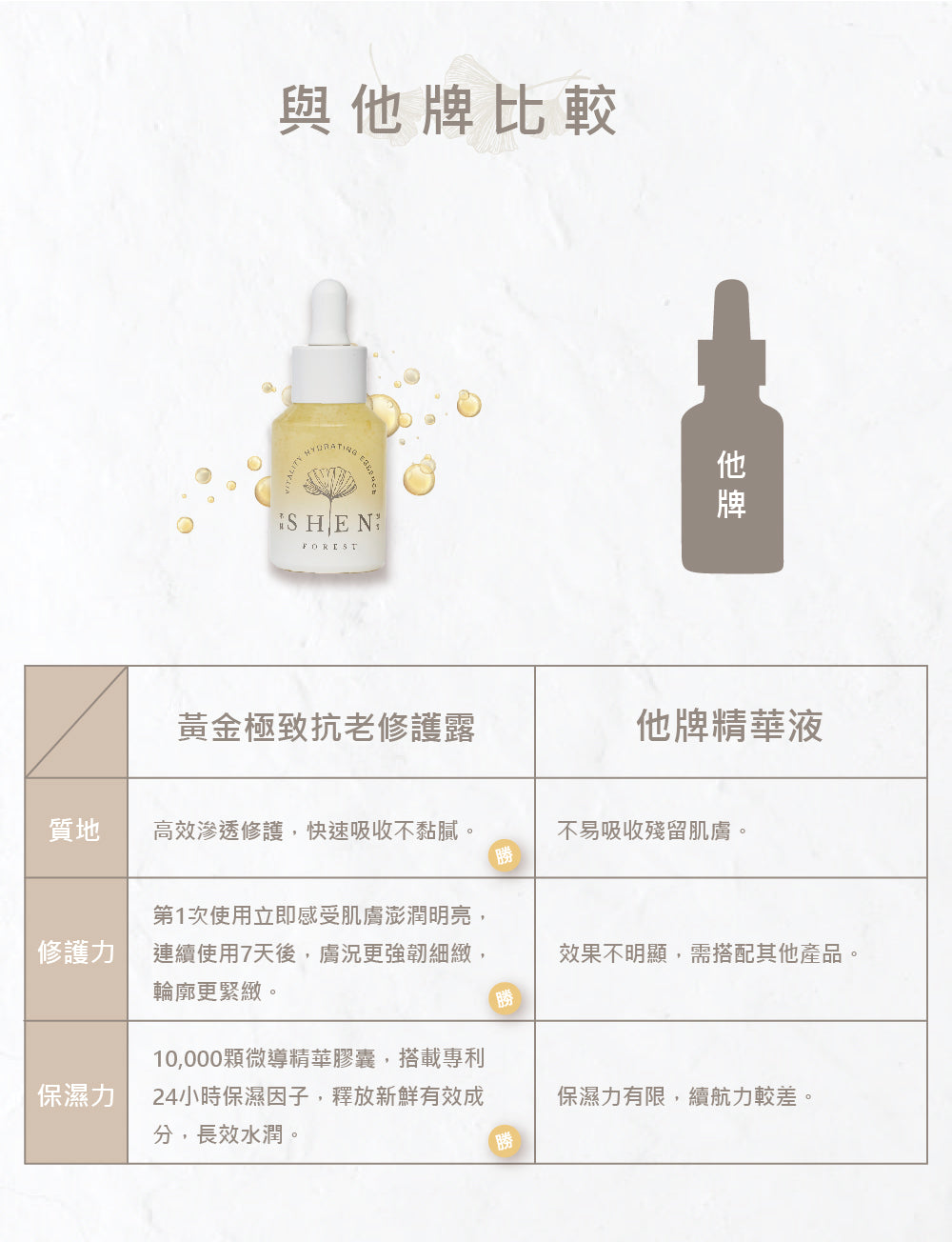 黃金極致抗衰老修護液 (30ml)